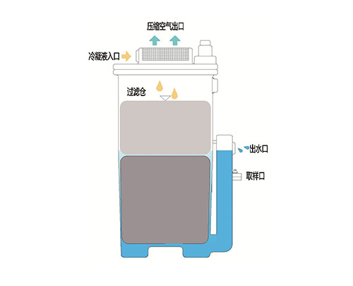 Separador de aceite GS